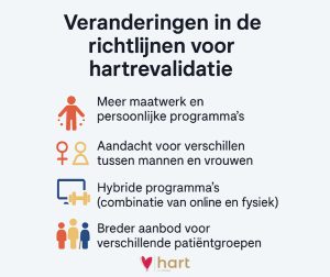 revalidatie richtlijn