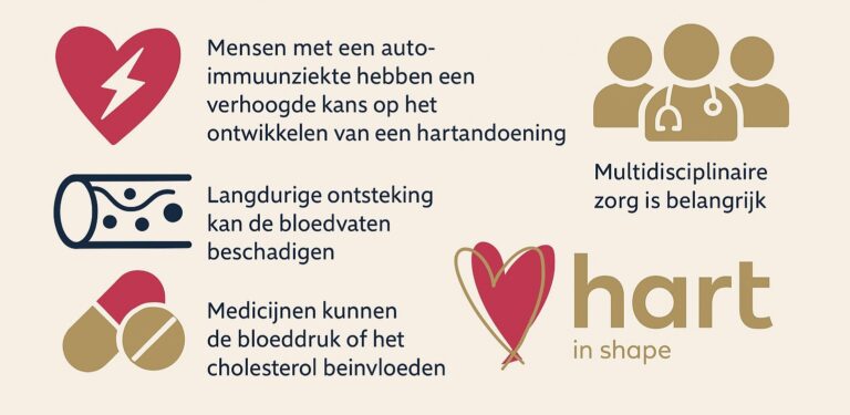 meerdere aandoeningen. hart en vaatziekten en auto immuunziekten